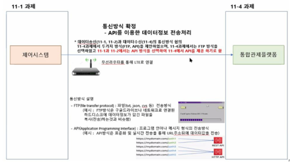 데이터 전송방식