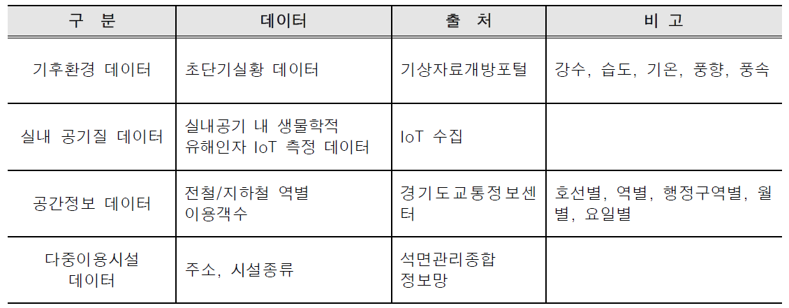 학습데이터 활용 자료 목록