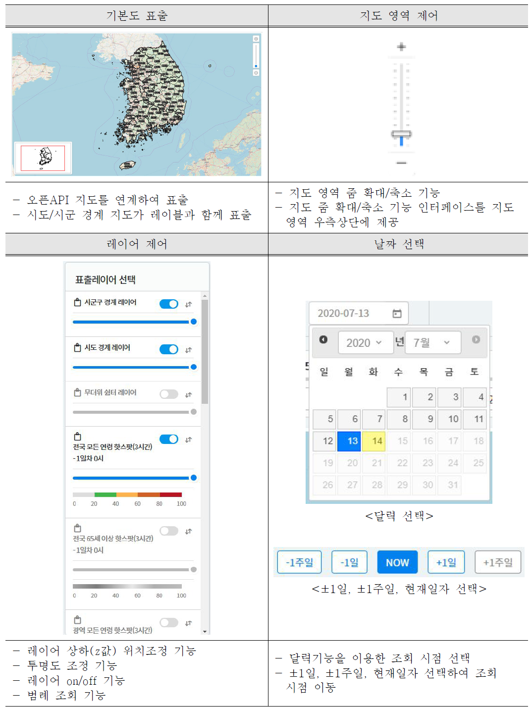 기능 구현 결과