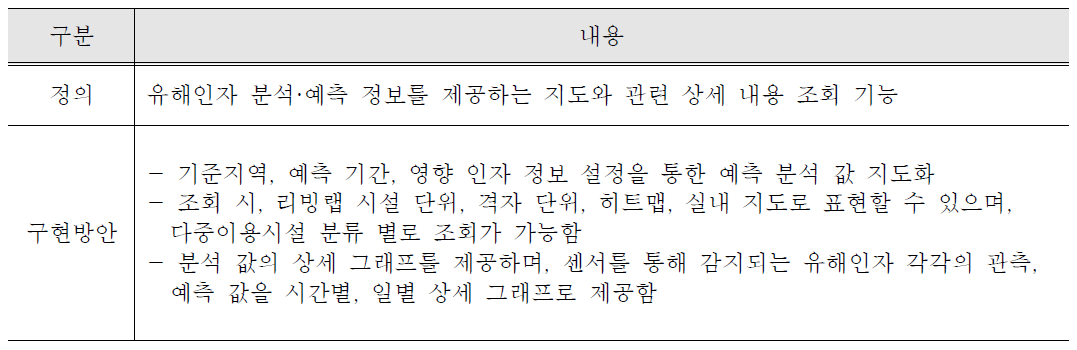 유해인자 분석·예측 기능 정의