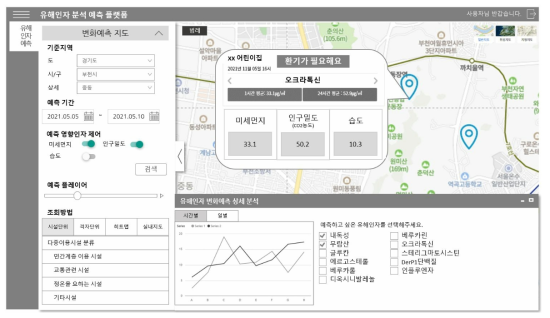 시설 단위 예측 화면