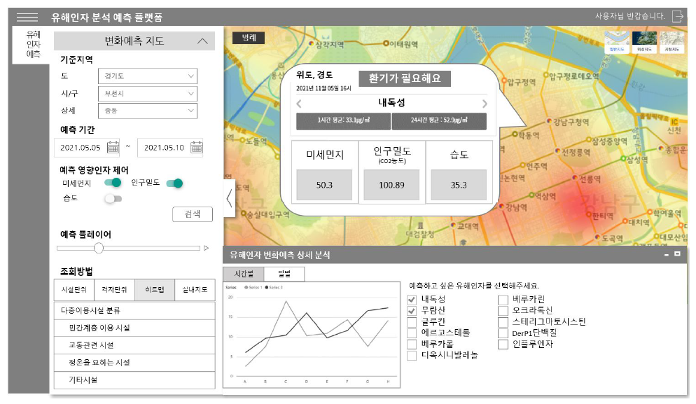 히트맵 예측 화면