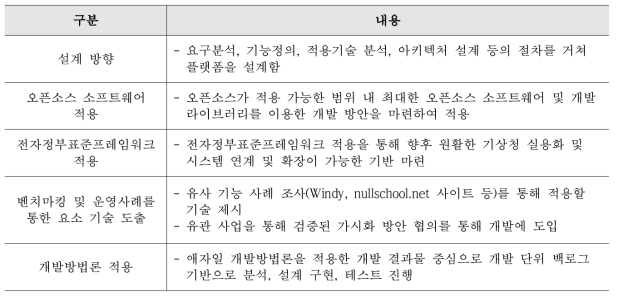 기술구조 설계 방안