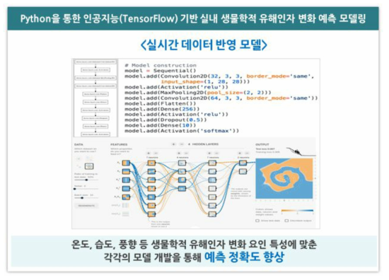 실시간 데이터 반영 예측 모델링 예시