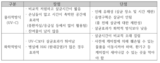 살균로봇에 적용되는 살균방식에 대한 비교