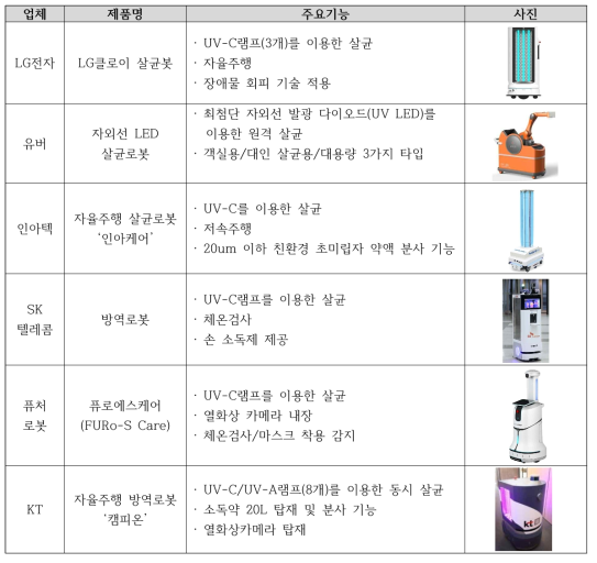 국내 살균 및 방역로봇 개발 현황