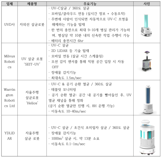 해외 살균 및 방역로봇 개발 현황