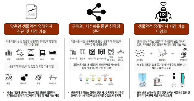 기존 기술과의 차별성