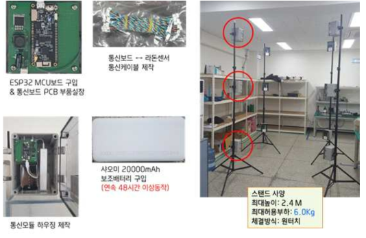 라돈 대상 공기질 가시화 기술 HW 제작(무선 통신 기능 포함