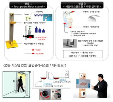 손위생 모니터링 시스템 컨샙 도출안