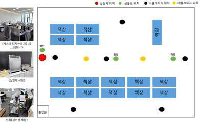 280m3 실험 테스트 공간 및 테스트 세팅 개요