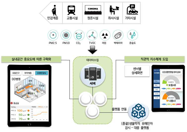 진단정보화시스템(App) 파일럿 개발(예시)