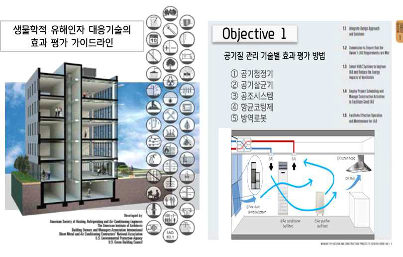 생물학적 유해인자 대응기술의 효과 평가 가이드라인 예시