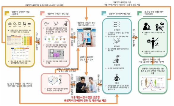 협동 2 연구 핵심 내용