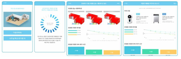 코웨이 ‘공기주치의 서비스’ 현황