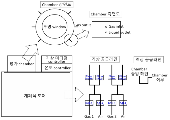 시스템 구성도(안)