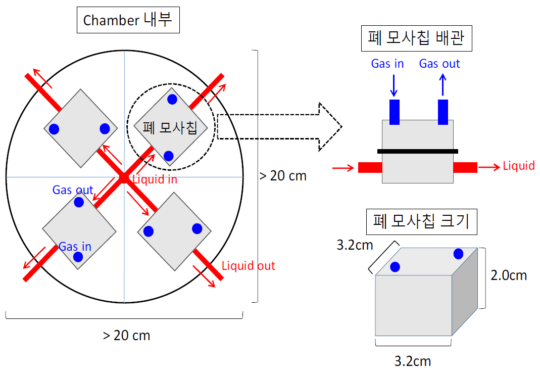 평가 chamber 내부 구성도(안)