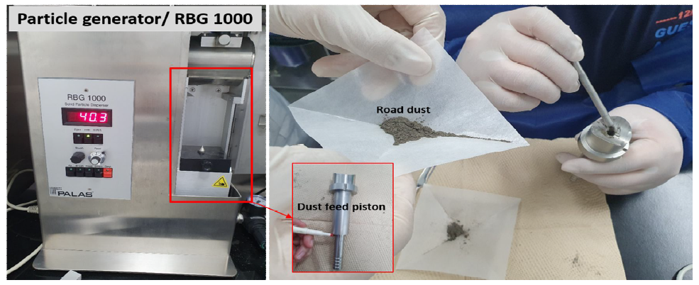 입자 발생기(RBG 1000) 및 먼지 노출을 위한 샘플 준비 과정