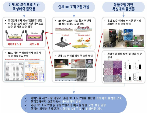 연구개발의 개요