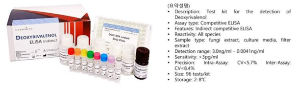 (제품명) Deoxyrivalenol ELISA kit Indirect