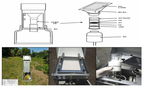 고용량 공기시료채취기(high volume air sampler) 구성