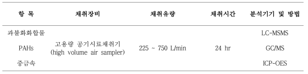 항목별 채취장비 및 세부 내용