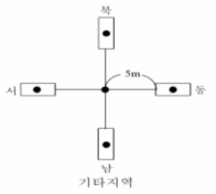 토양시료 채취지점도