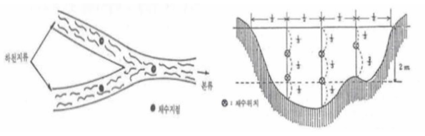 하천수 및 호소수 채취지점도