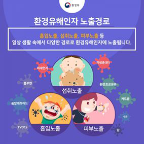 환경유해인자의 인체노출 경로