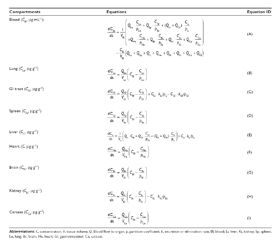 PBPK 모델의 미분방정식