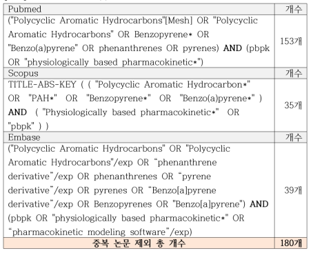 PAHs에 대한 검색어