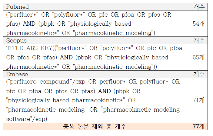 PFCs에 대한 검색어