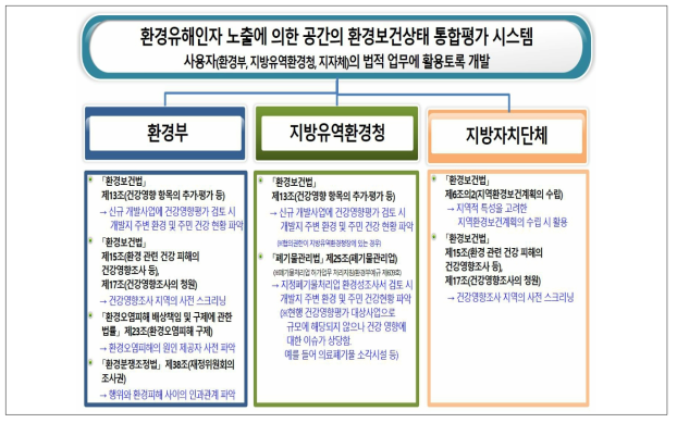 주요 사용자의 법적 업무와 관련한 결과물의 활용