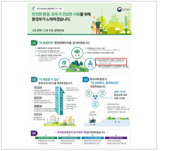 제2차 환경보건종합계획(2021~2030) 주요 내용(환경부 홈페이지)