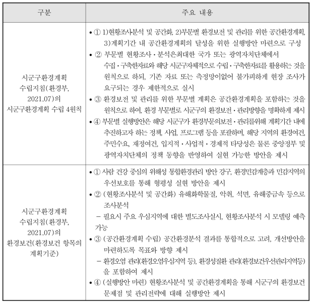 시군구 환경계획 수립지침(환경부, 2021.07) 내 주요 내용