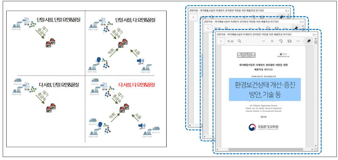 차별성으로서 생활공간 중심에서 유해인자 노출추적 및 환경위험시설 대상 환경보건 개선방안 제안