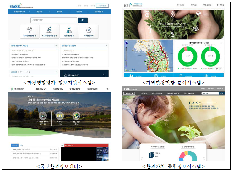 KEI에서 운영 중인 환경 관련 평가 등의 시스템 현황