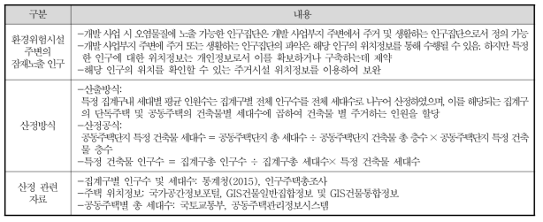 잠재노출 인구수 산정법