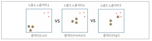 혼재도 유형