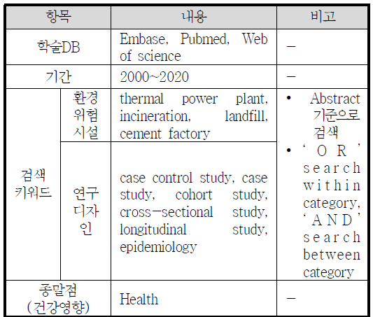 해외 학술논문 검색 기준