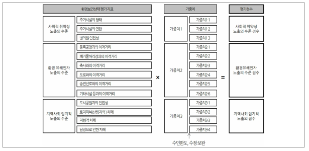 학술논문 선정과정