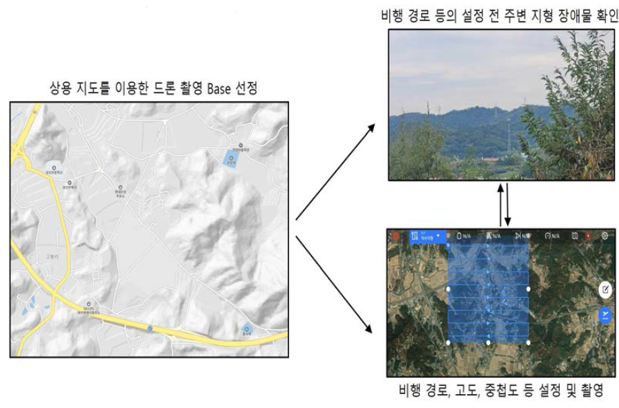 드론 촬영의 경로 설정 과정