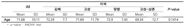 기초 데이터 분석 (1)