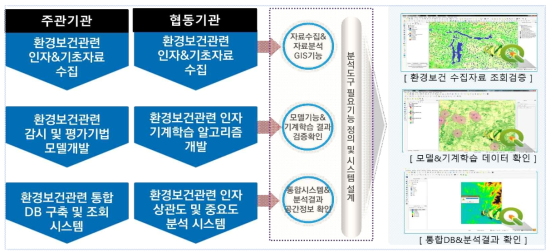 QGIS기반의 분석도구 기능정의 도출을 통한 기능설계