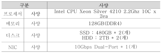 WEB/WAS 서버 시스템 H/W 사양 가이드