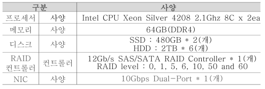 DB서버 시스템 H/W 사양 가이드(GIS 서버겸용)