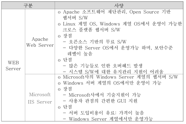 주요 Web Server S/W 목록 테이블