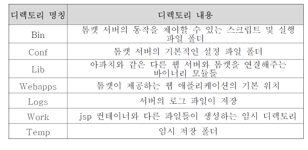 Tomcat WAS 서버의 시스템 디렉토리 구조