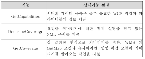 WCS서비스 제공 Operations(공통 제공기능)