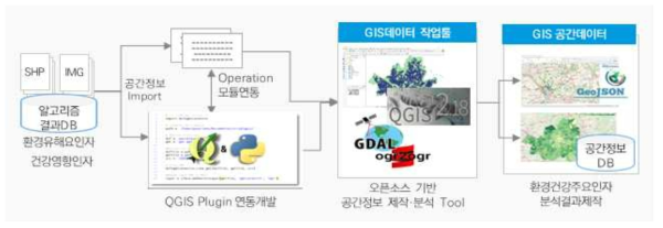 QGIS를 이용한 공간정보 분석 및 제작 도구